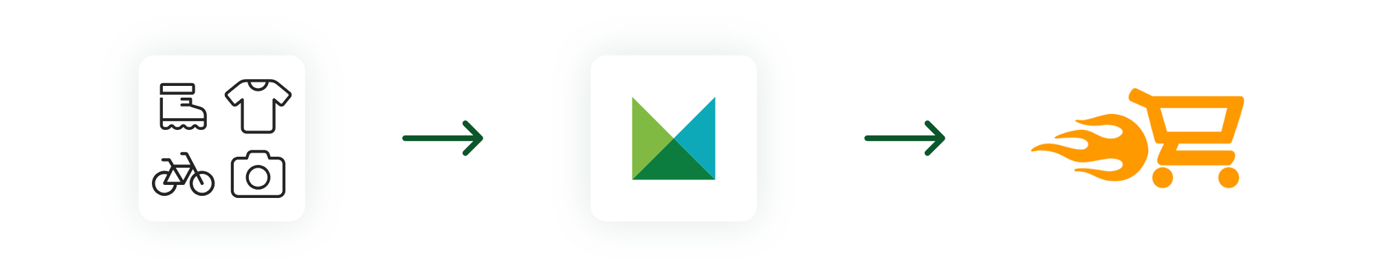 integrace shopzilla
