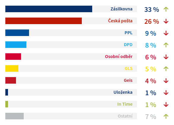 online kereskedő cégek összehasonlítása